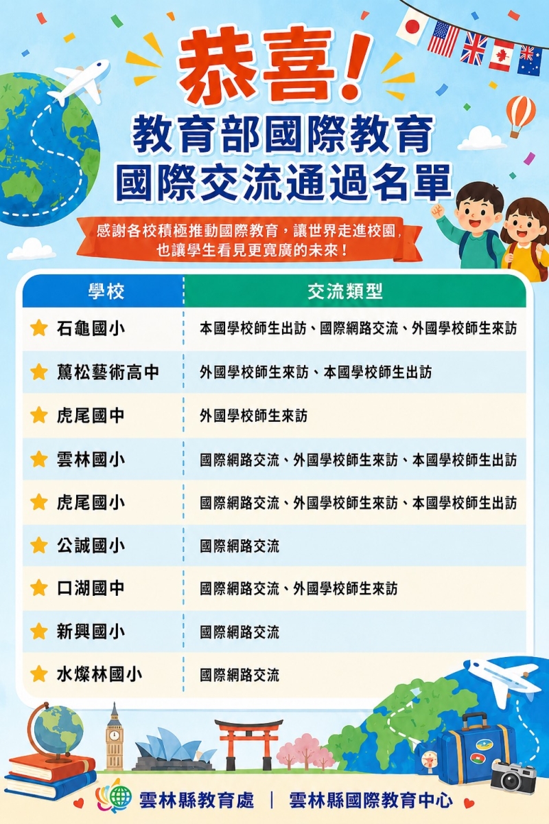 恭喜!通過教育部國際教育國際交流學校名單